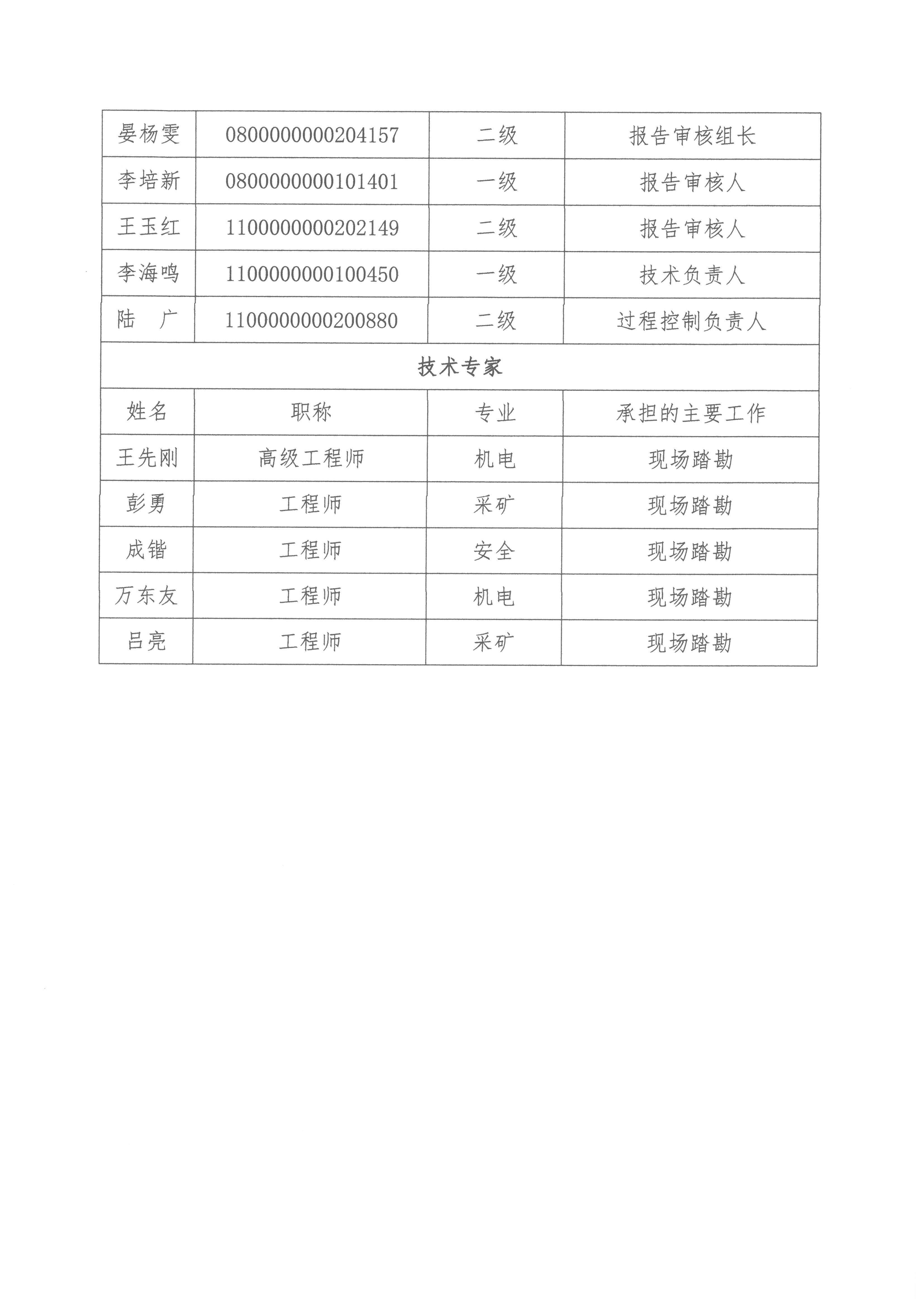 杉樹堡煤礦工作報告單_頁面_3.jpg